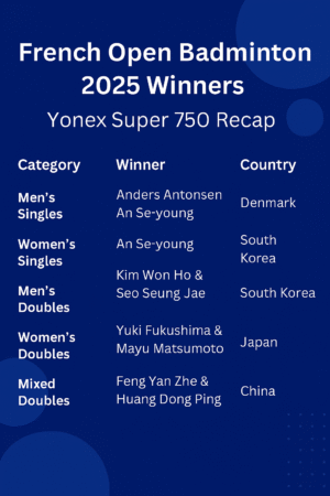 Yonex